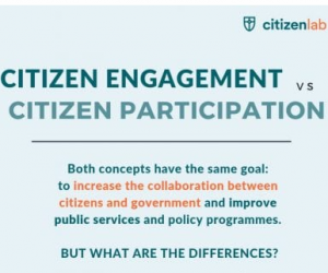 What is the Difference between Citizen Engagement and Participation?
