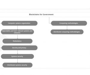 Blockchains for Government: Use Cases and Challenges