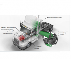 Natural Gas Vehicle Basics