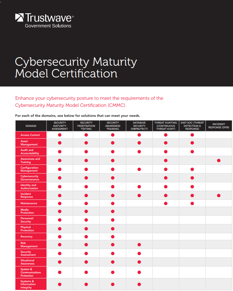 Cybersecurity Maturity Model Certification (CMMC)