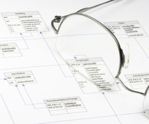 Recommendations for Software Bill of Materials (SBOM) Management