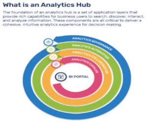 Unified Hub for Business Intelligence and Analytics Assets