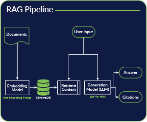 AI-Powered Medical Record Analysis: Faster and More Accurate