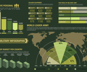 National Defense Strategy