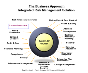 Risks From Within and Abroad